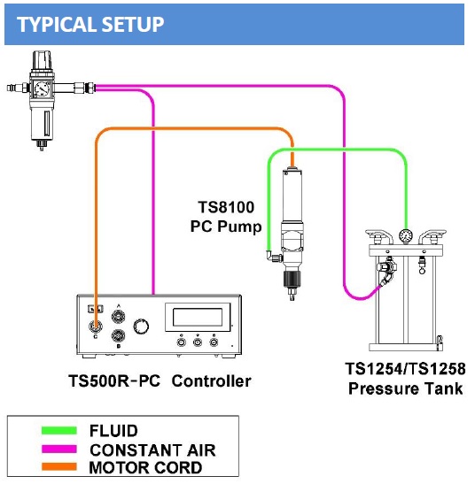 TS8100 Series Positive Displacement PC Pump techcon